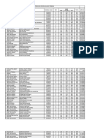 Analis Pemilihan Umum (Lulusan Terbaik) Skor Total No. Tilok Ujian Nama Tanggal Ujian Sesi