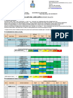 चक्रवात आसनी स्पेशल हयड्रोमेट बुल्लेटिटन / Hydromet Bulletin