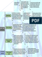 Cuadro Sinóptico Osteoporosis