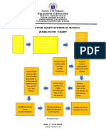 Department of Education: Preventive Alert System in School (Pass) Flow Chart