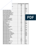 Digital Marketing FP Keywords