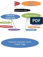 Morf Pendahuluan