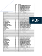 KVS Rolucknow student class and user ID list