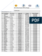 PRAGATI-A Step Towards TB-Free Rangpo: List of Team Members Name of NGO: Target Population No.