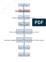8D Problem Solving Process Flowchart