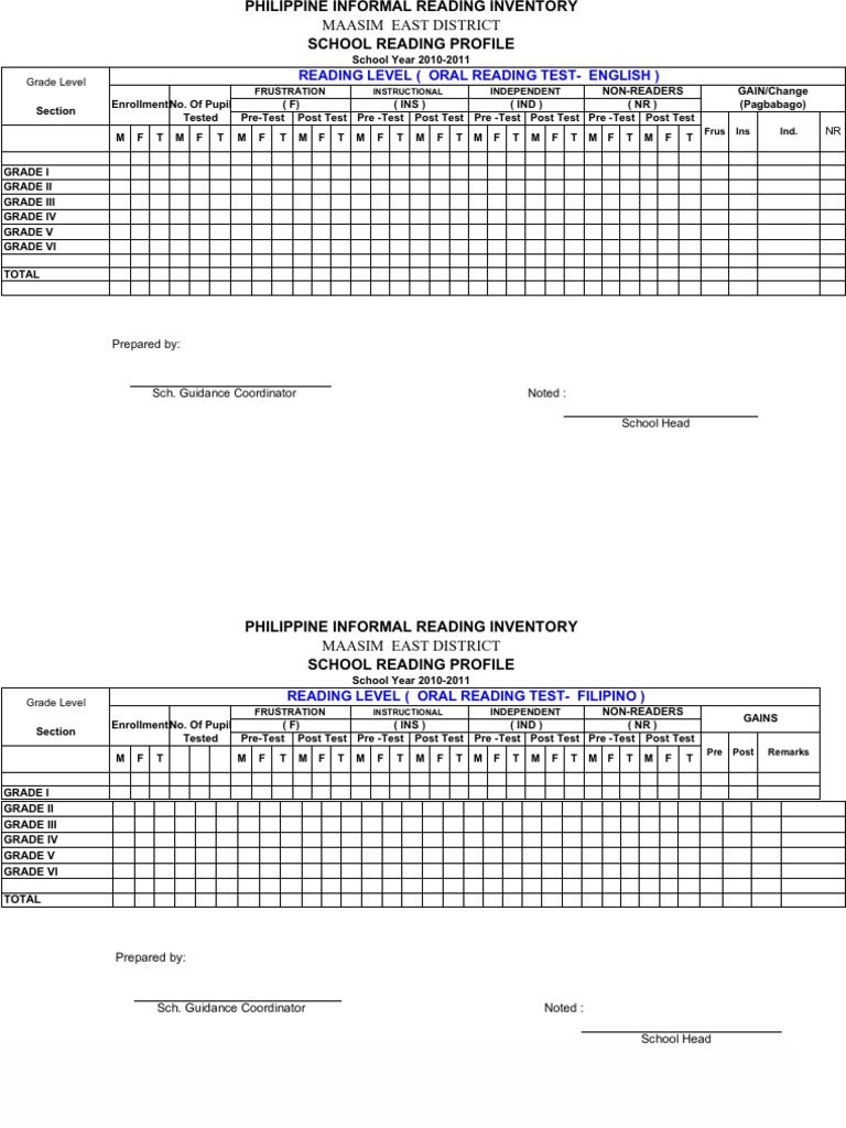 PHIL-IRI Assessment Forms Overview | PDF