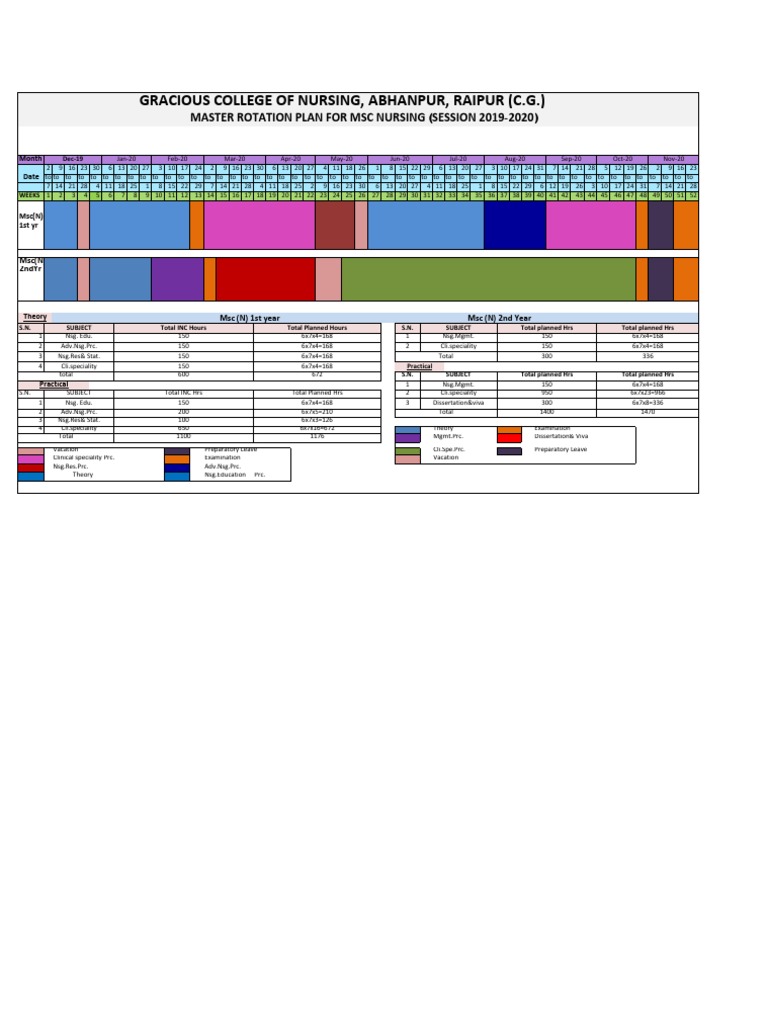 Master Rotation Plan For MSC Nursing 1st Yr 4 | PDF