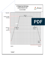 PT Promatcon Tepatguna: Diagram Hydrostatic Test