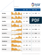 Activity Overview: Key Metrics Historical Sparkbars 4-2021 4-2022 YTD 2021 YTD 2022