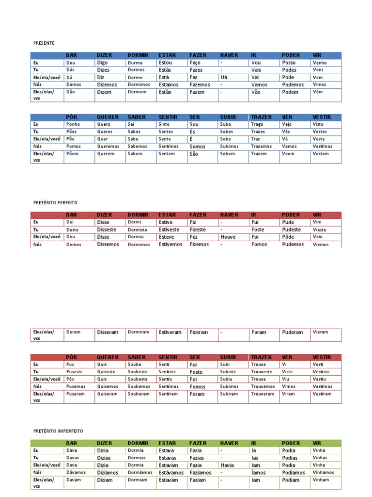 IRREGULAR VERB CHEAT SHEET Portugues | PDF