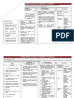 DER-316 Derecho Procesal Civil II. Final 11-3-2020