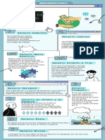 Infografía Salario