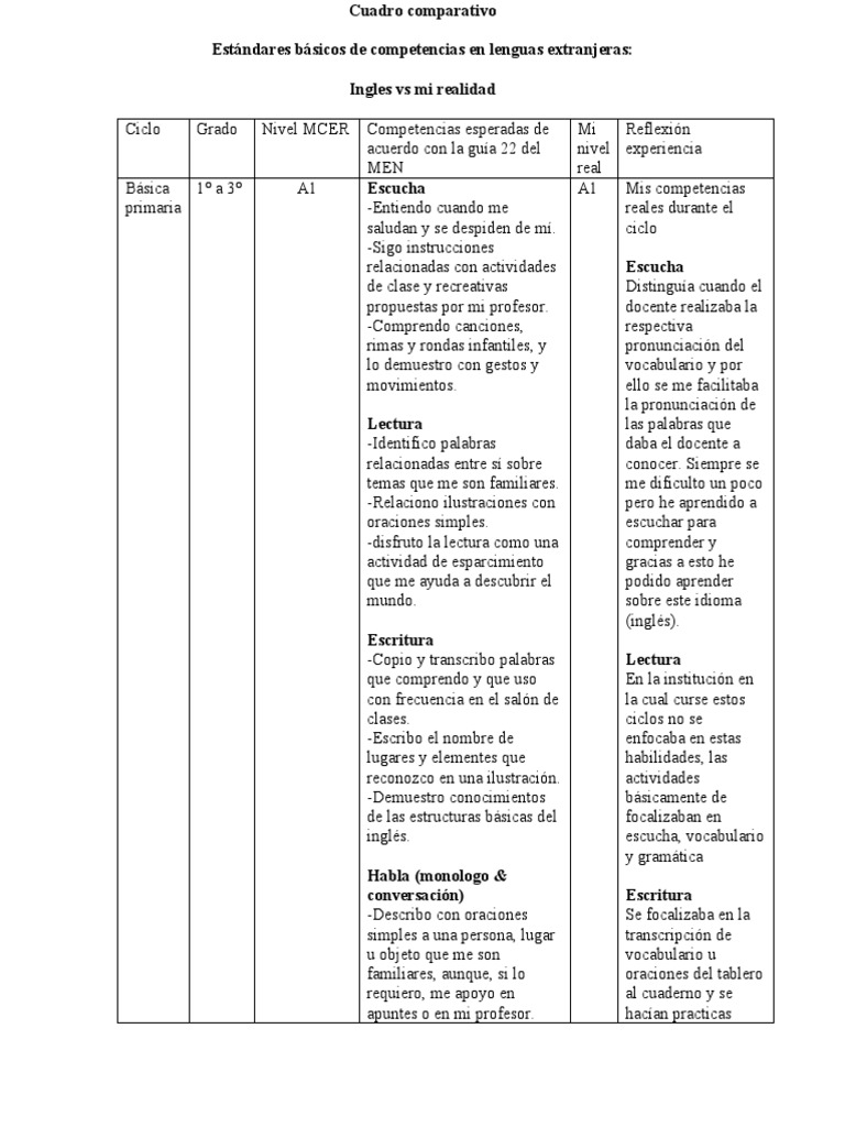 Cuadro Comparativo, Estándares Básicos de Competencias en Lenguas ...