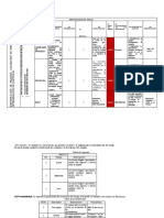 Matriz de Riesgos