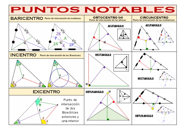 Excentro en Triángulos: Propiedades y Teoremas | PDF