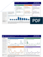 Ma DPH Covid-19 Dashboard