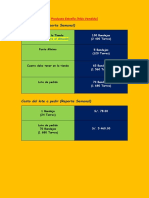 Datos Productos Cadena de S