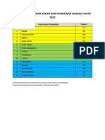 Tempat Perjumpaan Sukan Dan Permainan Semsas Tahun 2022