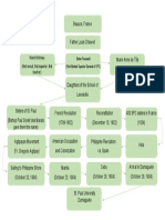 Midterm Exam, Question One - Concept Map