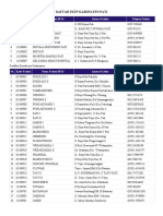 Daftar FKTP Kabupaten Pati