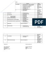 takwim dan penyelaras KPO 2022