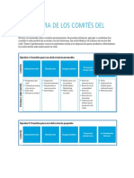 Estructura comités club Rotario