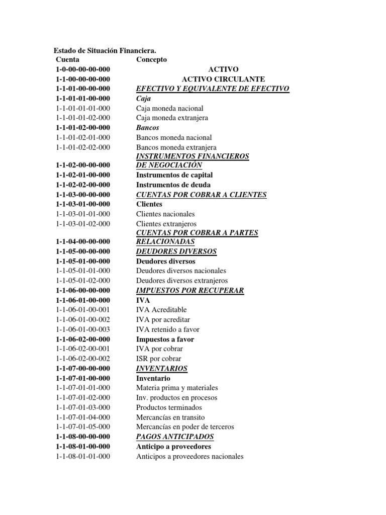 Catalogo de Cuentas Nif | PDF | Impuesto sobre la renta | Bancos