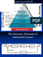 PLCSiemens 3