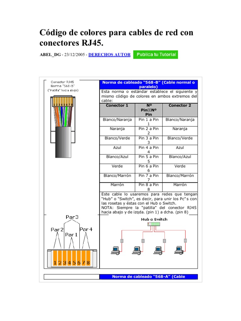 Código de Colores para Cables de Red Con Conectores RJ45 | PDF ...