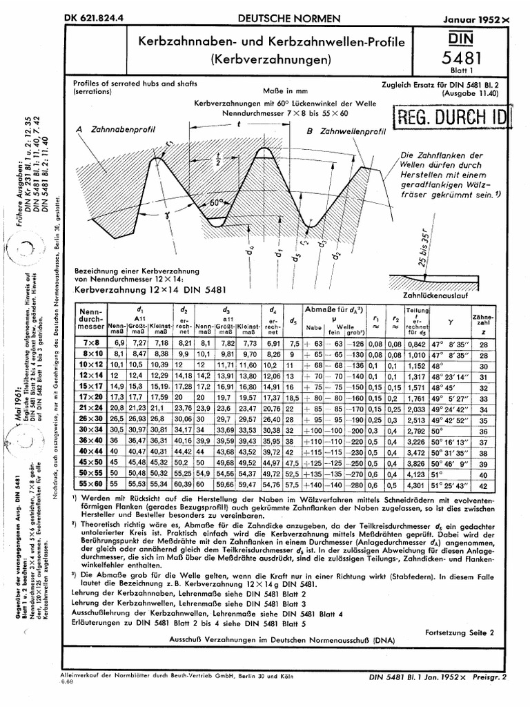 DIN 5481bs | PDF