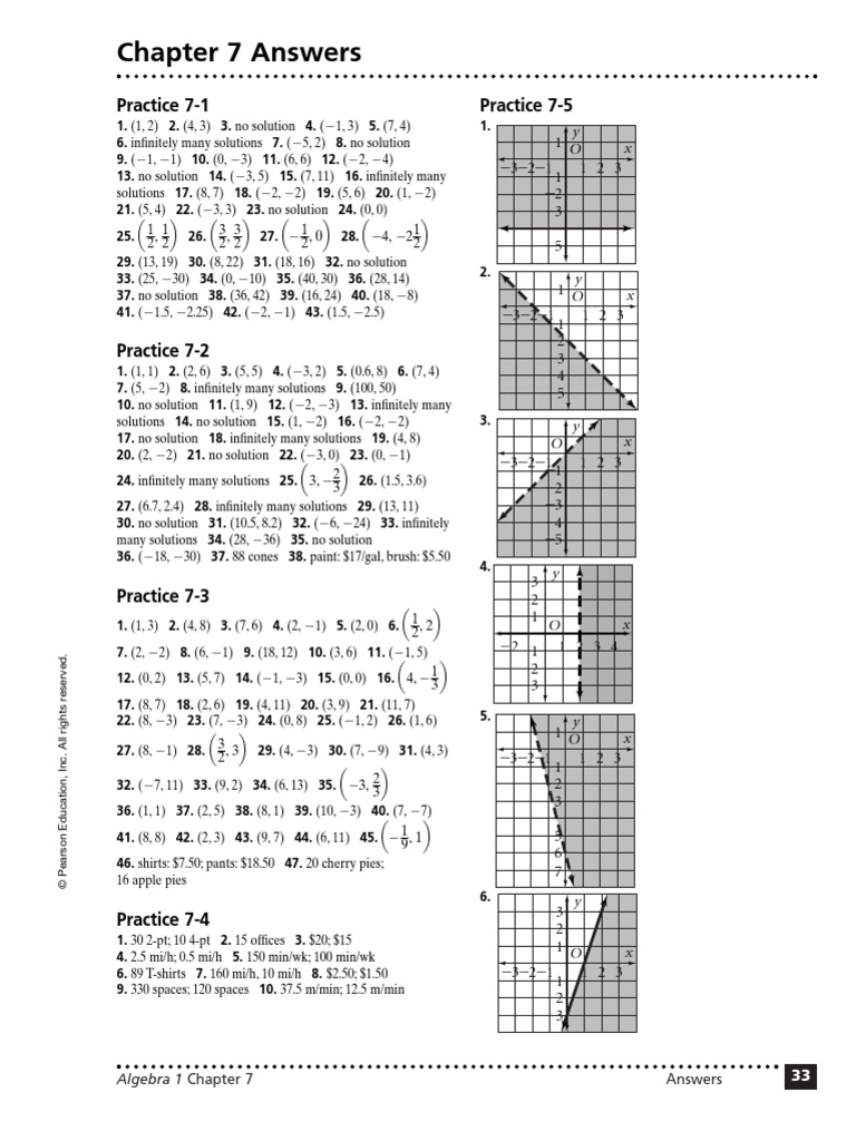 algebra-1-practices-answer-sheey-pdf-equations-teaching-mathematics