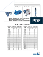 Quadrículas KSB Família de Bombas