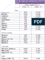 Tabla de Calor Especifico