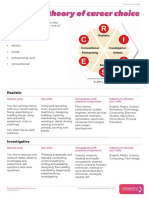 Career Theory Model Holland 20170501