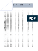 WQP Variation With Discharge