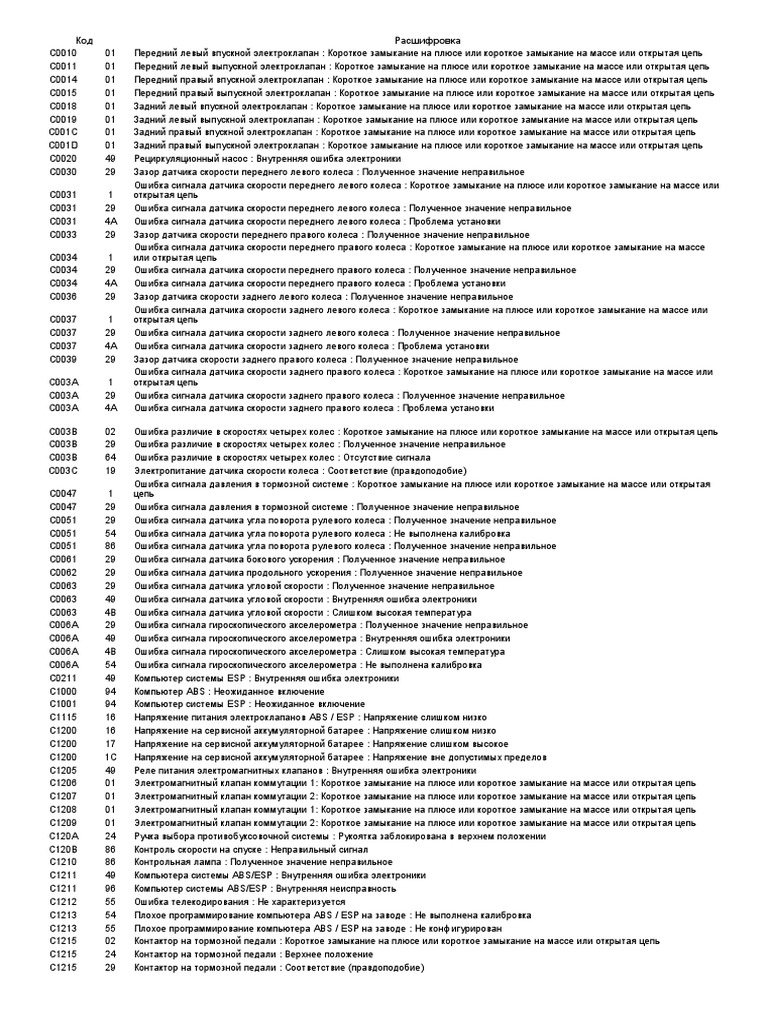 Abs Esp 9 | PDF