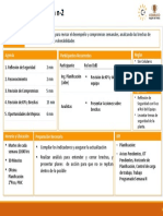 Estándar Reunión Priorización