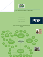 Mapa Mental Cultura y Doctrina Institucional