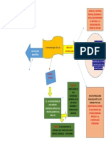 Mapa Conceptual PDF