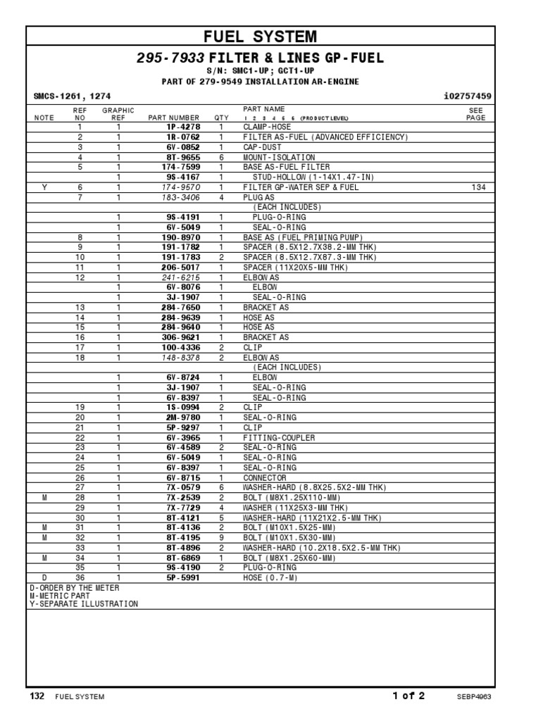 FUEL SYSTEM PARTS LIST | PDF | Fuel Injection | Engines