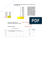 Kolokwium Prognozowanie Zestaw 1 - 16 - 01 - 22 (2) (Version 1) .XLSB