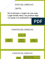 Fuentes Del Derecho