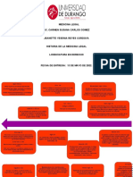 MEDICINA LEGAL Tarea 1