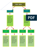 Copia de MapaConceptual-Docs3