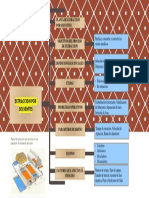 Mapa Tema 9 - Inoñan Guevara Darwin