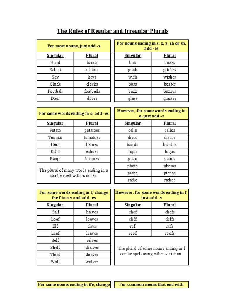 Rules for Plurals: Regular & Irregular | PDF | Plural | Linguistic ...
