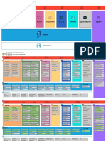 Channels: Salesforce Functional Capability Map