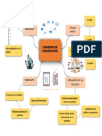 Esquema Medios de Comunicacion