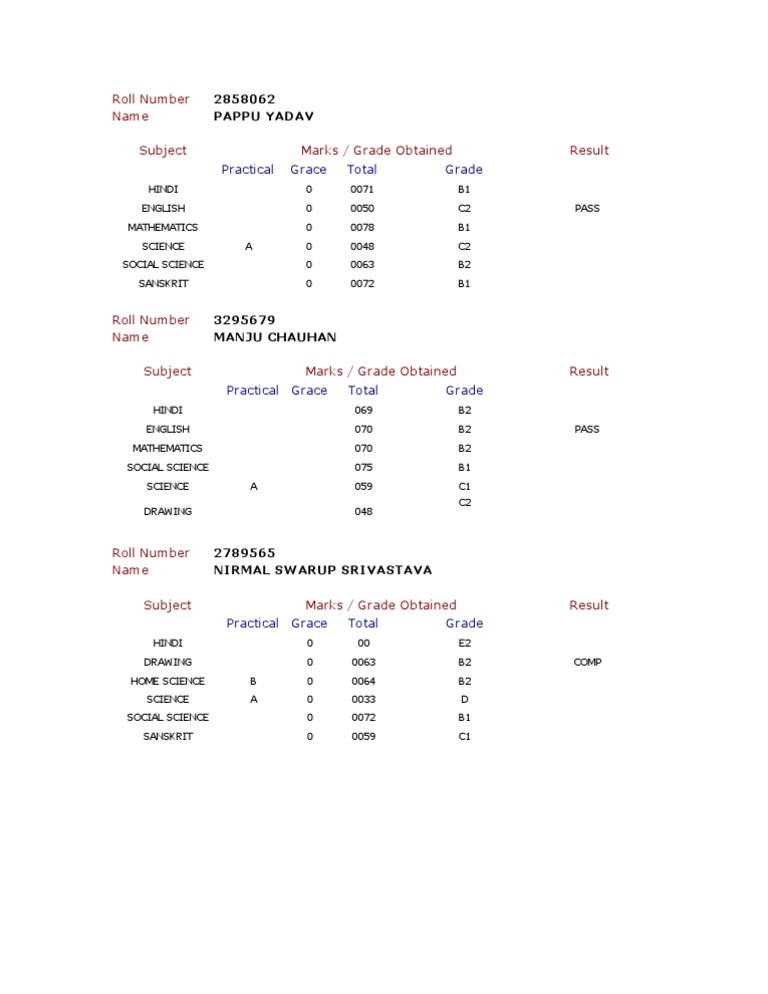 Student Roll Number and Grades Report | PDF
