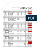 EVALUASI PROGRAM PENYELESAIAN PEKERJAAN MEI 2022 Update 19 Mei 2022